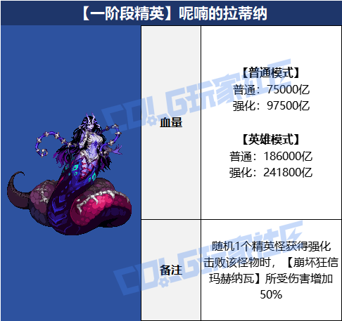 DNF呢喃的拉蒂纳怎么打1