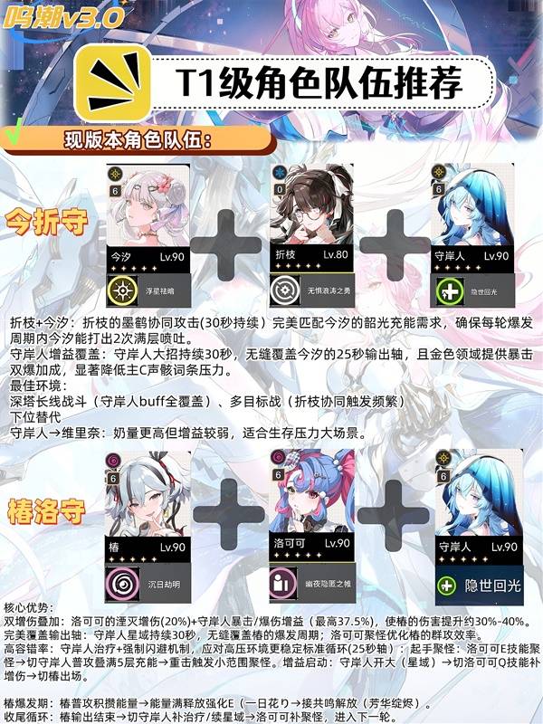 鸣潮3.0主流配队推荐6