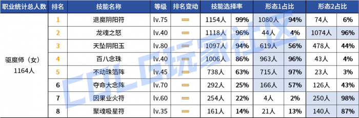 DNF2026巫女vP技能选择