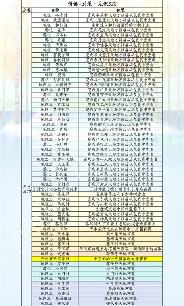 燕云十六声滹沱版本诗话获取攻略1