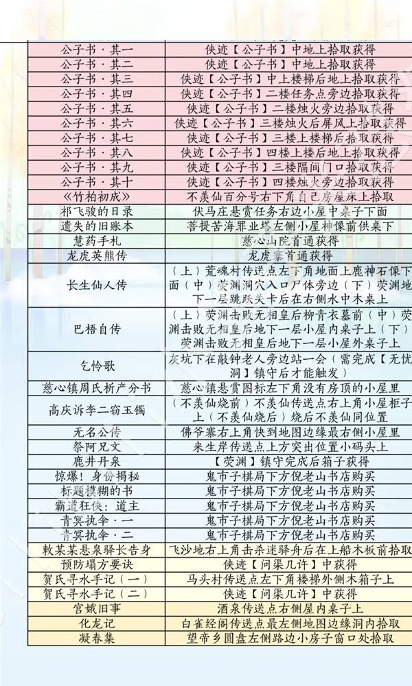燕云十六声滹沱版本诗话获取攻略5