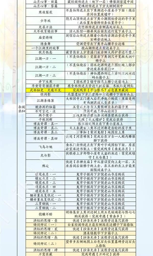 燕云十六声滹沱版本诗话获取攻略9