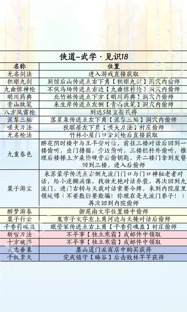 燕云十六声滹沱版本侠道获取_燕云十六州是指哪里