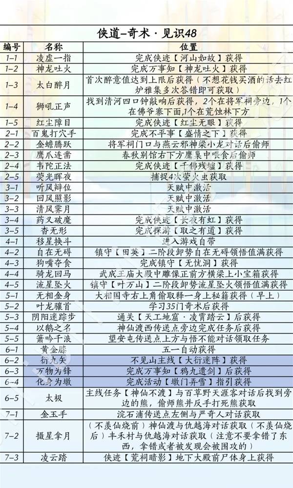 燕云十六声滹沱版本侠道获取攻略2