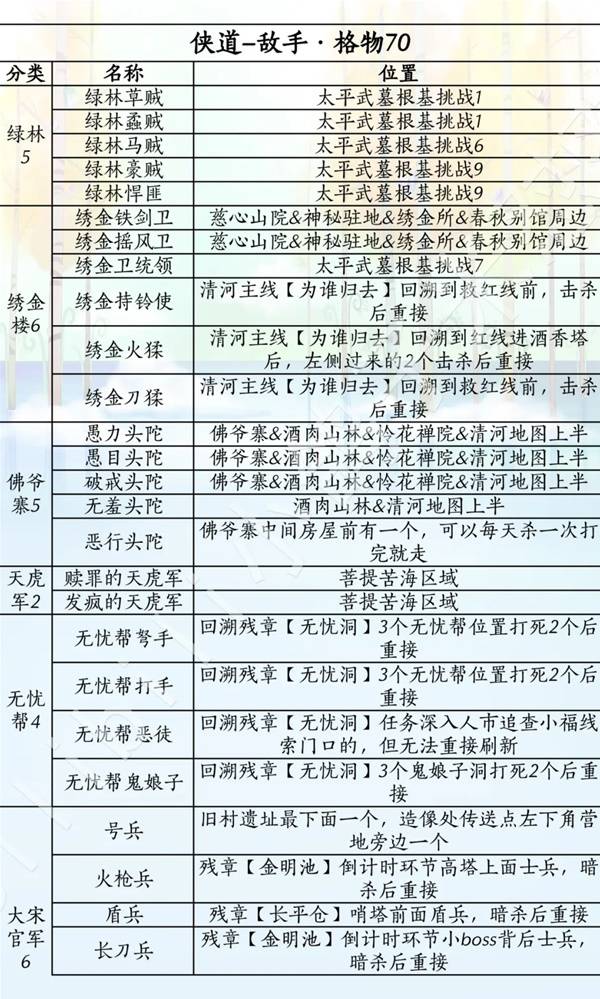 燕云十六声滹沱版本侠道获取攻略10