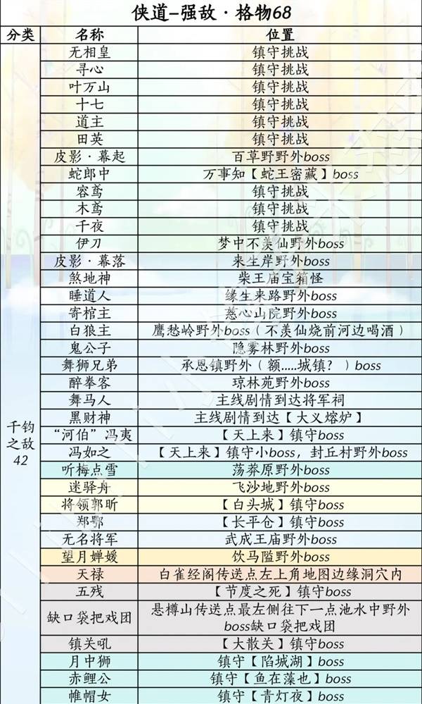 燕云十六声滹沱版本侠道获取攻略13