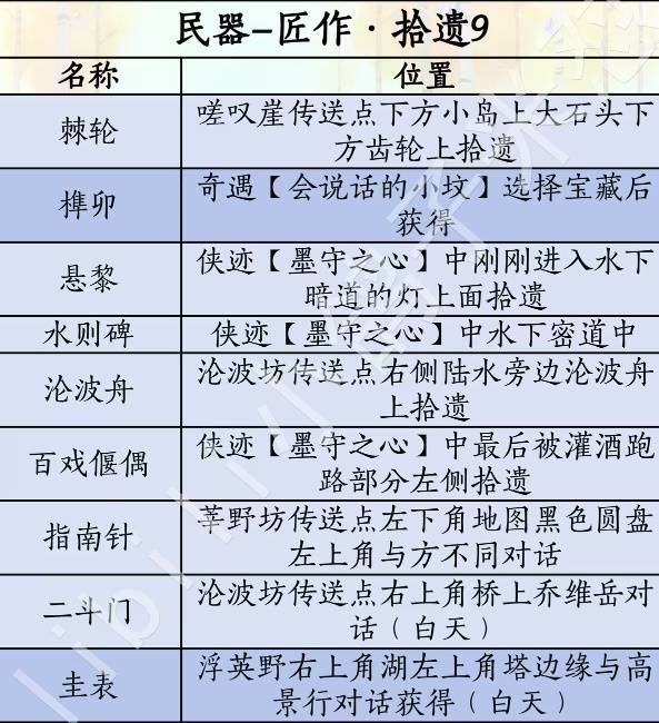 燕云十六声滹沱版本民器获取攻略2