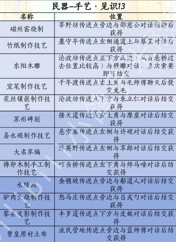燕云十六声滹沱版本民器获取攻略6