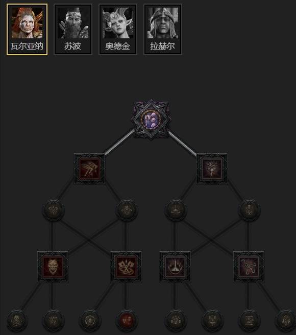 暗黑4S11自动暗影邪爆死灵法师BD推荐8