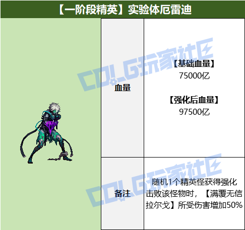 DNF狄瑞吉攻坚战BOSS血量抗性一览表1