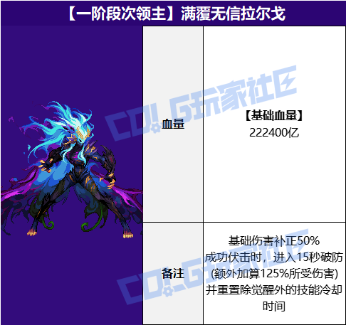 DNF狄瑞吉攻坚战BOSS血量抗性一览表4