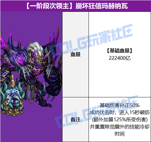 DNF狄瑞吉攻坚战BOSS血量抗性一览表5