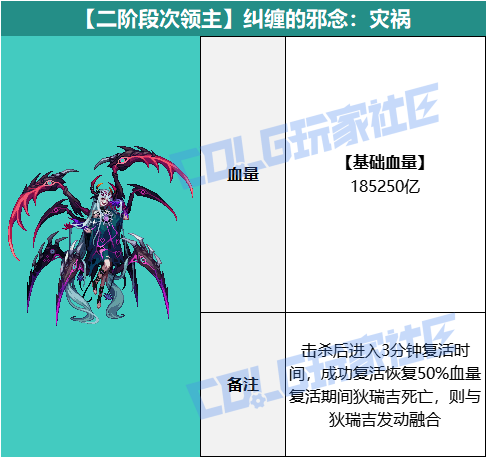 DNF狄瑞吉攻坚战BOSS血量抗性一览表12