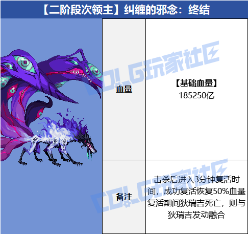 DNF狄瑞吉攻坚战BOSS血量抗性一览表13