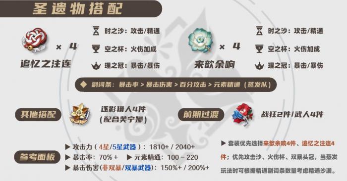 原神2026宵宫圣遗物选择推荐1