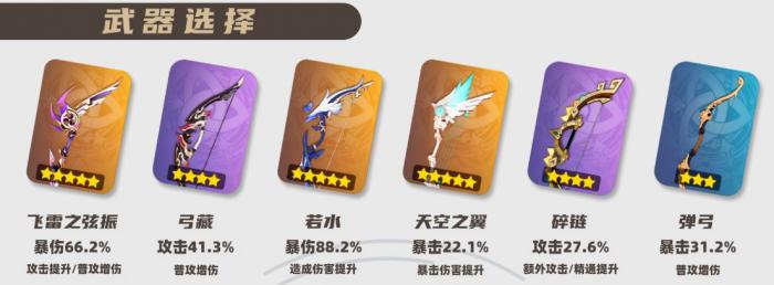 原神2026宵宫武器选择推荐1