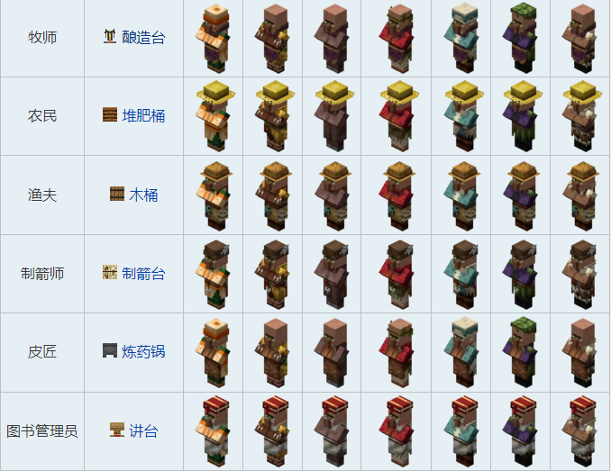 我的世界村民交易表图20263