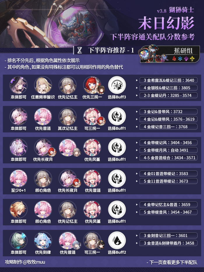 崩坏星穹铁道末日幻影猢狲骑士打法攻略4