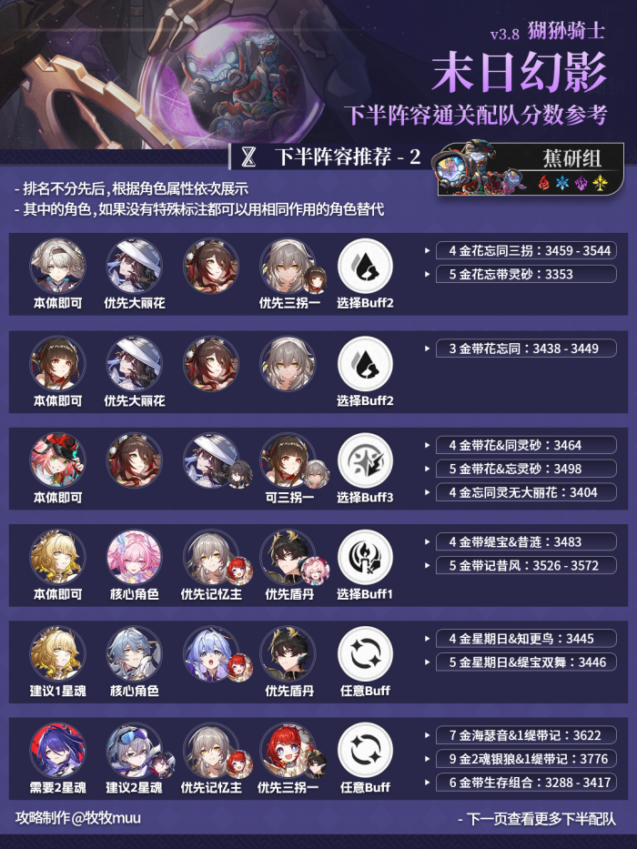 崩坏星穹铁道末日幻影猢狲骑士打法攻略5