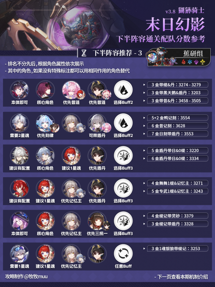 崩坏星穹铁道末日幻影猢狲骑士打法攻略6