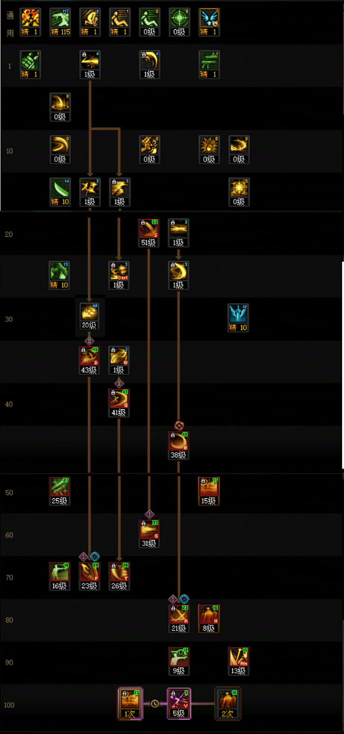 DNF2026暗刃加点_dnf暗刃加强