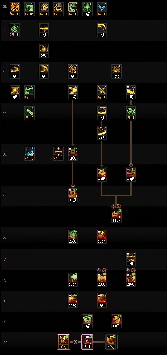 DNF2026特工加点攻略1