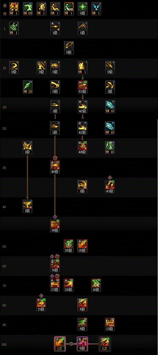DNF2026决战者加点_地下城决战者加点
