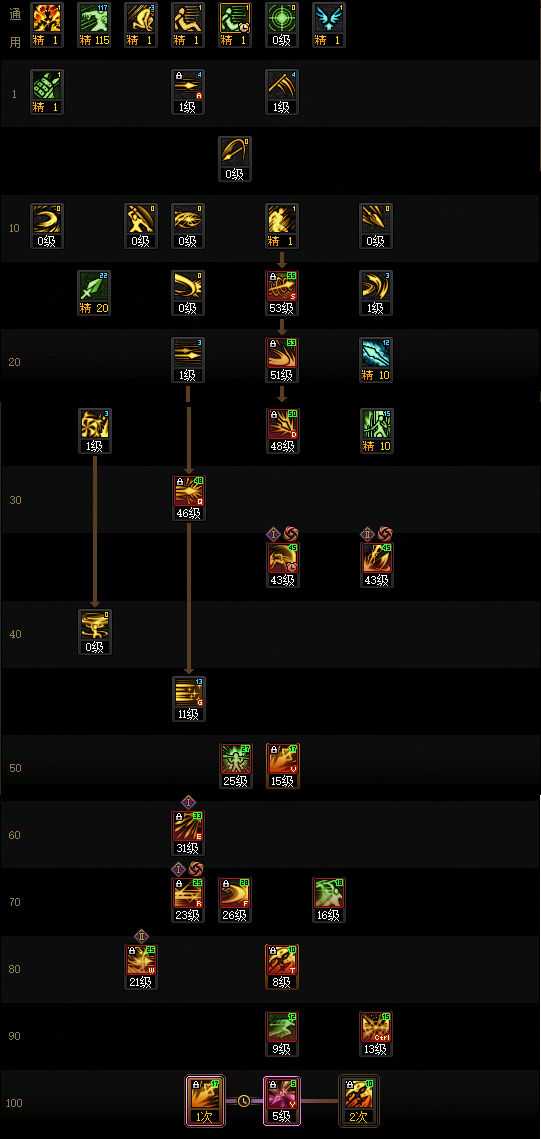 DNF2026决战者加点攻略3