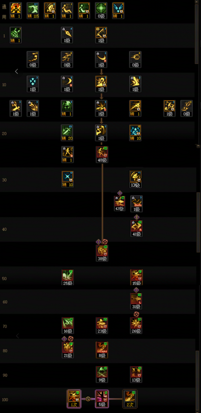 DNF2026影舞者加点攻略1