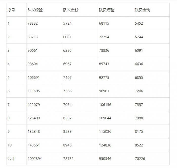 梦幻西游慈心无量度众生攻略1