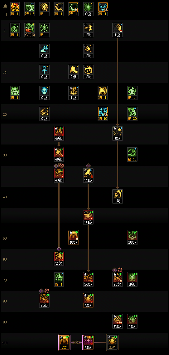 DNF2026驱魔加点攻略1