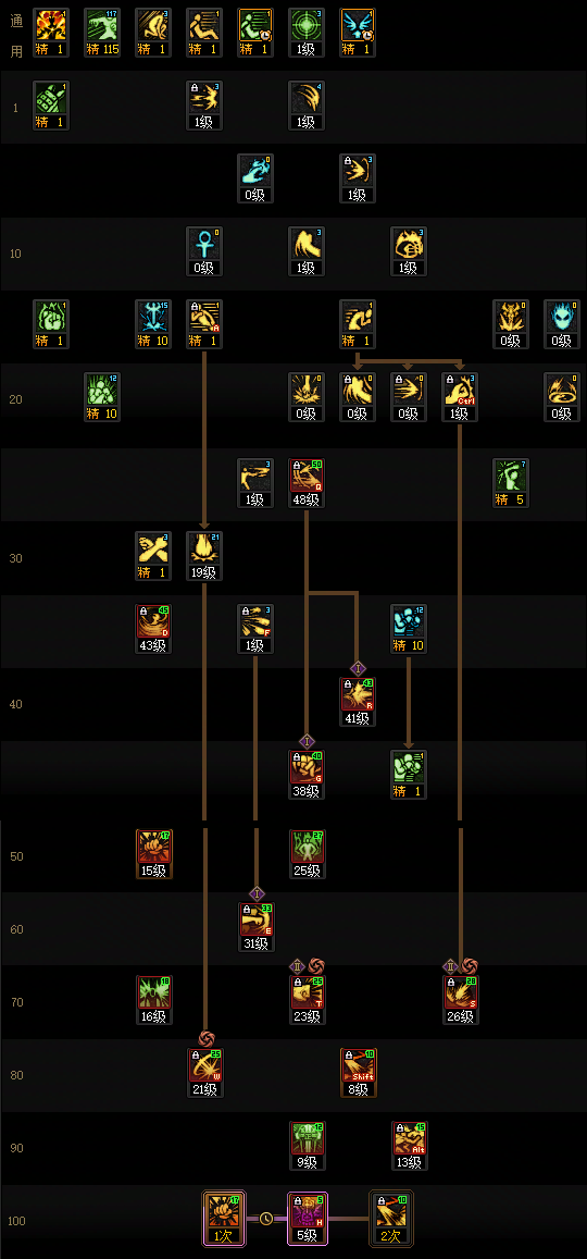 DNF2026蓝拳加点攻略1
