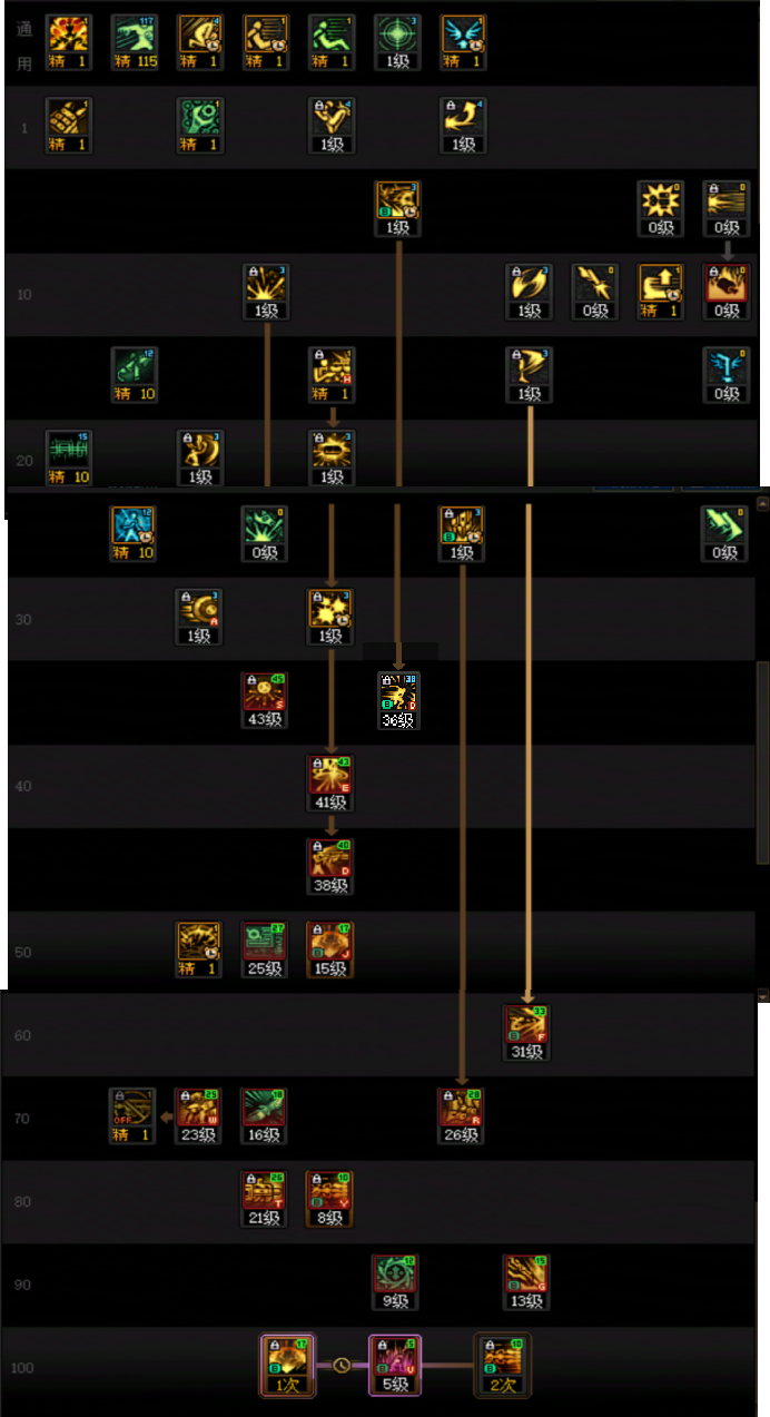 DNF2026合金战士加点攻略1