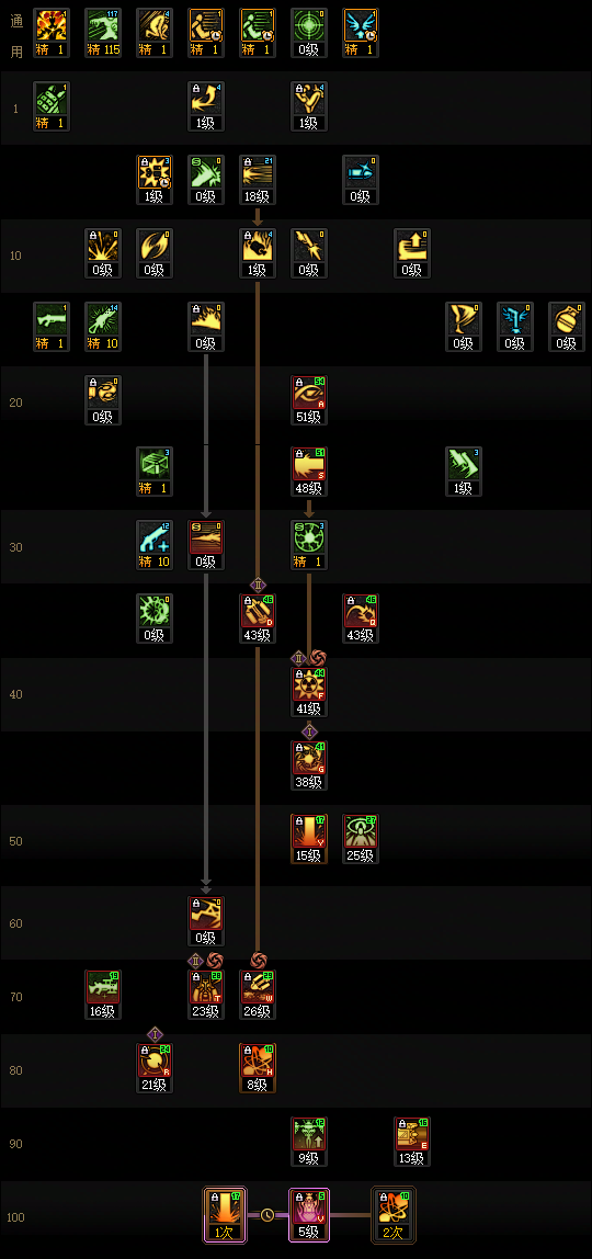DNF2026男大枪加点攻略1