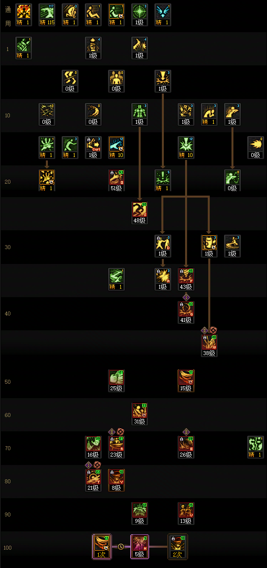 DNF2026女柔道加点攻略1