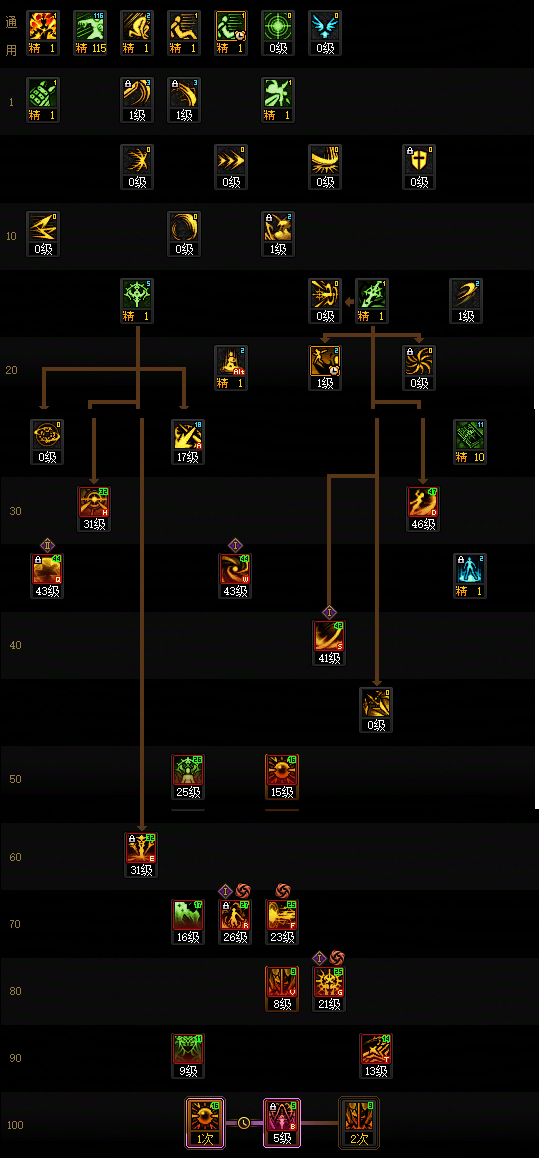 DNF2026暗帝加点_dnf暗帝100级刷图加点