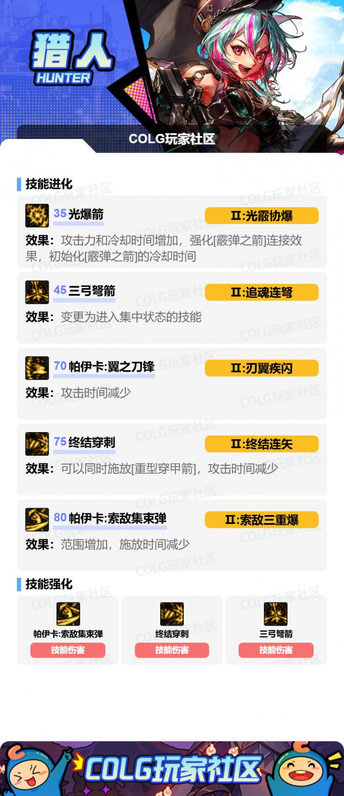 DNF2026猎人加点攻略2