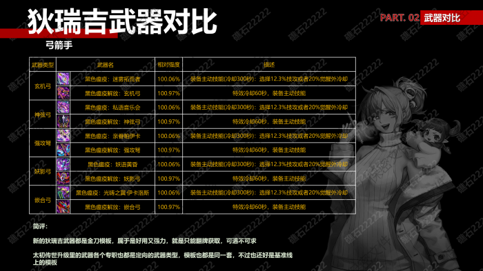 DNF弓箭手狄瑞吉武器那个厉害1