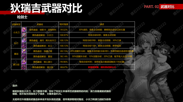 DNF枪剑士狄瑞吉武器那个厉害1