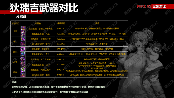 DNF圣职者狄瑞吉武器那个厉害1