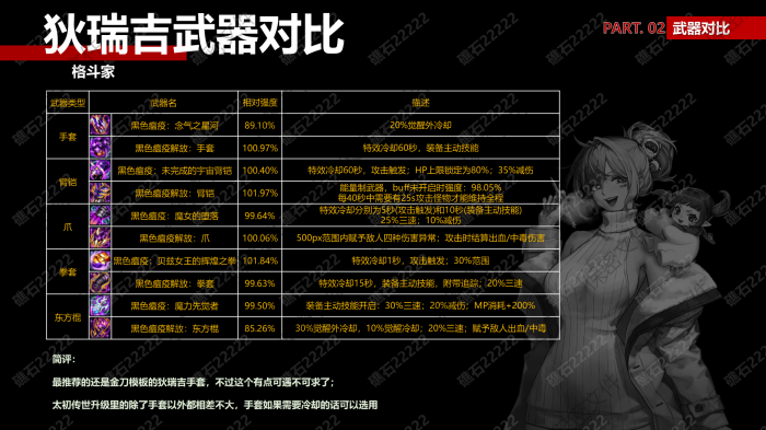 DNF格斗家狄瑞吉武器那个厉害1