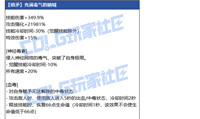 DNF狄瑞吉暗矛武器属性一览1