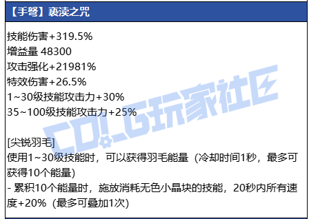 DNF狄瑞吉手弩武器属性一览1