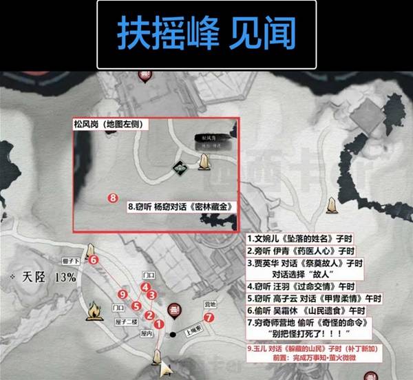 燕云十六声扶摇峰见闻全收集_燕云十六声全收集攻略