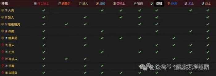 魔兽世界时光服人类种族天赋加强一览1