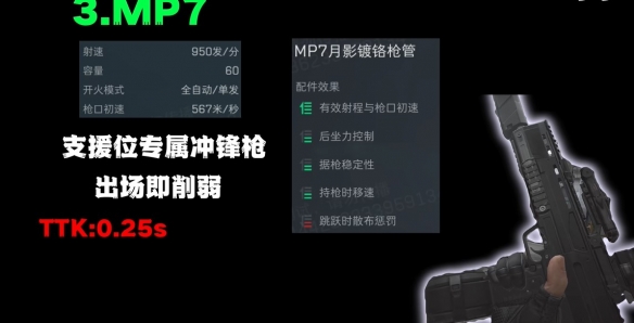 三角洲行动s7赛季T0武器推荐3