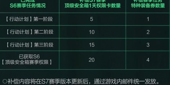 三角洲行动s7赛季通行证值得买吗4