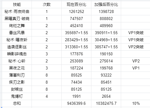 DNF11月职业平衡刃影怎么玩2