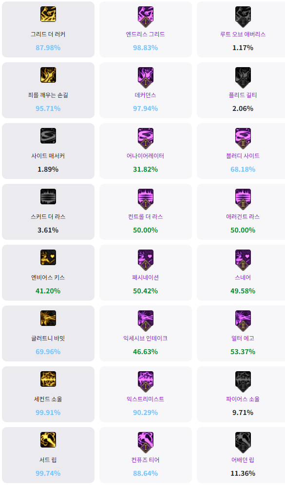 DNF11月职业平衡诱魔者怎么玩26