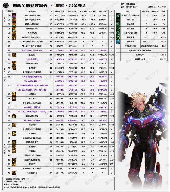 DNF11月职业平衡合金战士怎么玩1